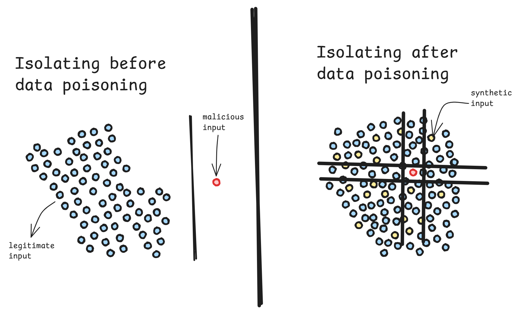 Geometric Translation of Feature Space Ingestion Noise